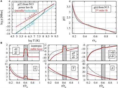 Penetrative Convection in Partly Stratified Rapidly Rotating Spherical Shells